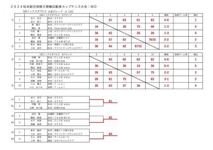 kyougi_20241222_MD_result_0