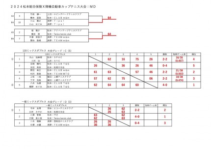 kyougi_20241222_MD_result_1